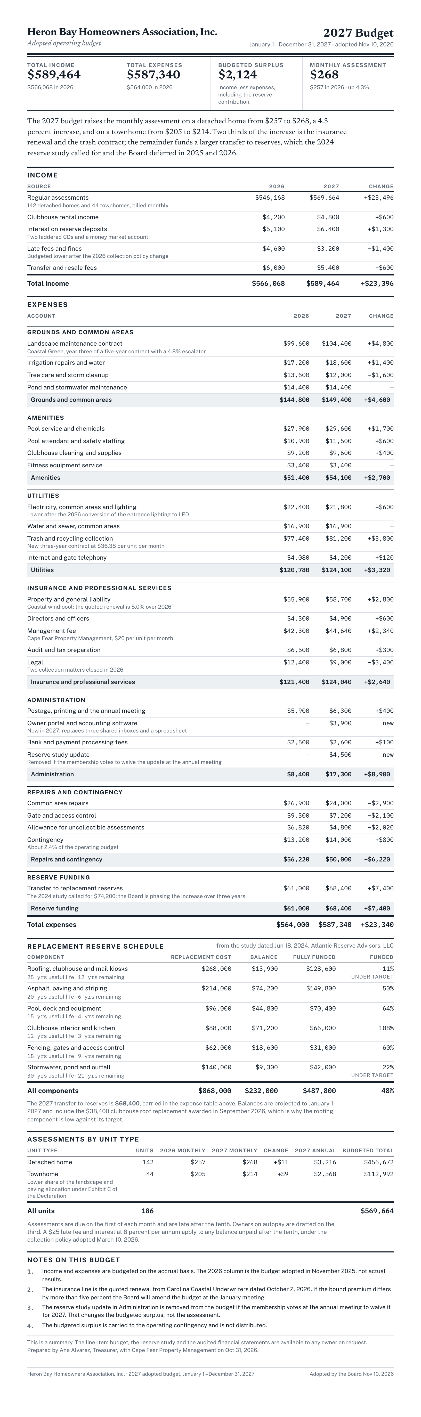 Rendered preview of the budget-summary template