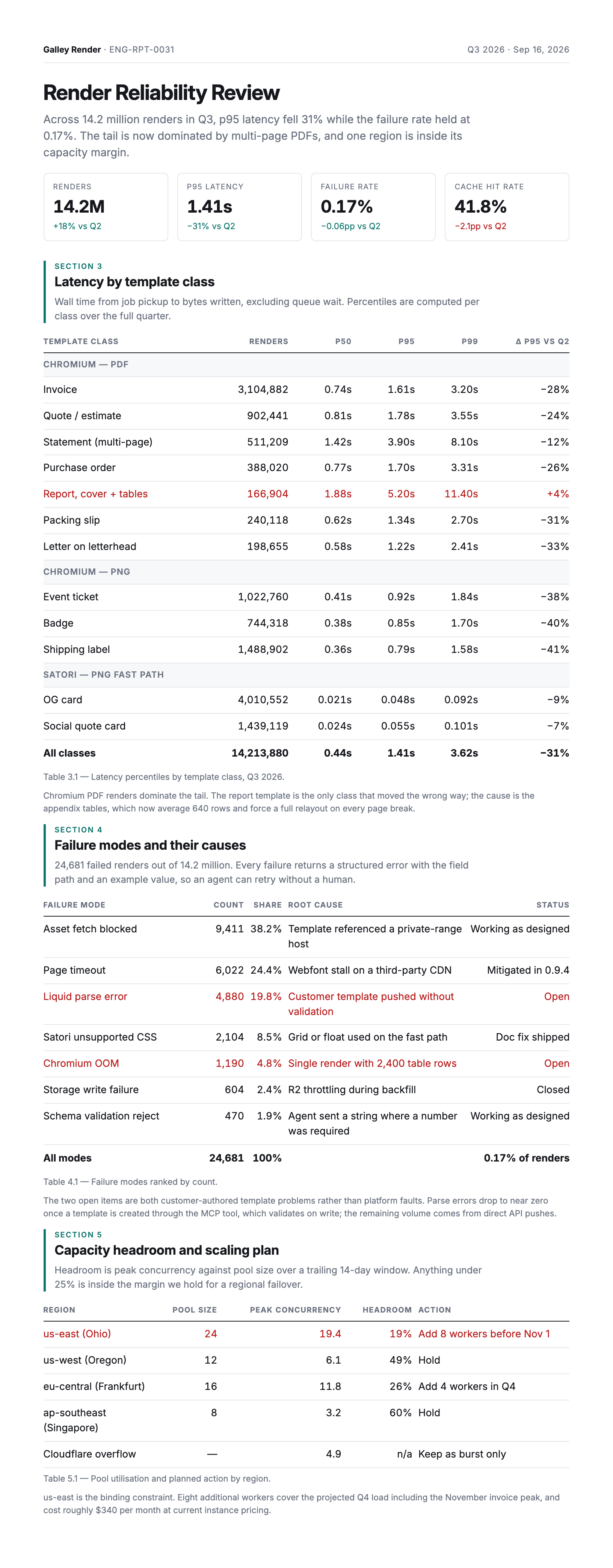 Rendered preview of the report-table template