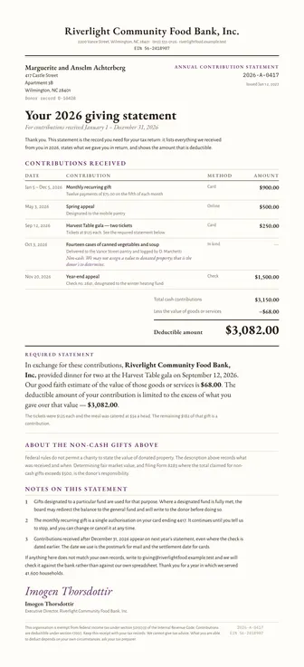 A two-page annual giving statement: the organization's name, address and EIN at the top, the donor's name and address, every gift listed by date with its method, the required statement about goods and services provided, the deductible total, and the executive director's signature.