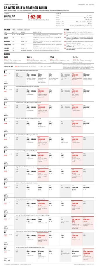 The first page of a twelve-week half marathon training plan: the athlete and coach at the top, the goal race and target time, a table of pace zones with the effort and what each one is for, and the first weeks of the block laid out day by day.